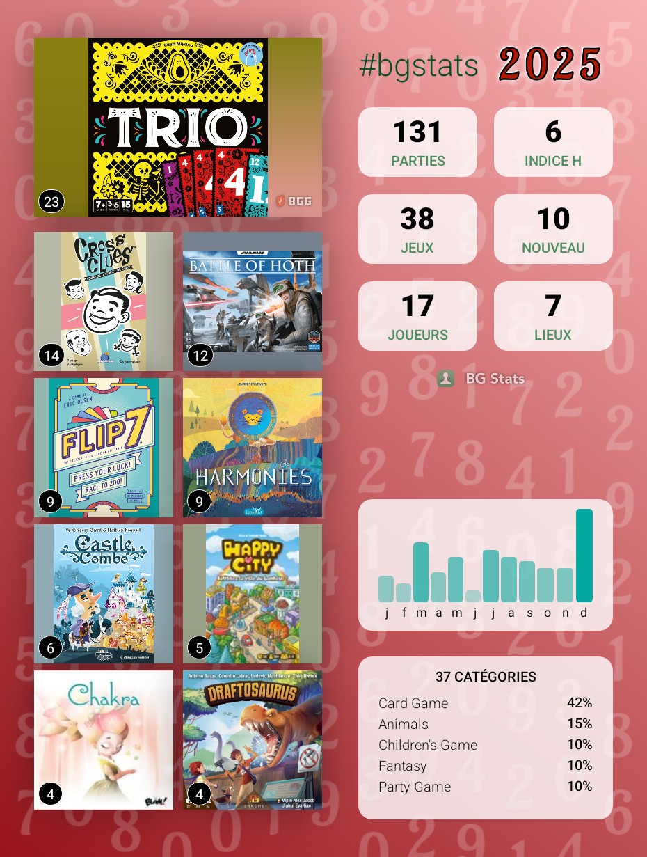 Répartition par genre